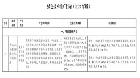 五环公司“半水—二水法” 磷酸工艺技术 成功入选发改委《绿色技术推广目录（2024 年版）》